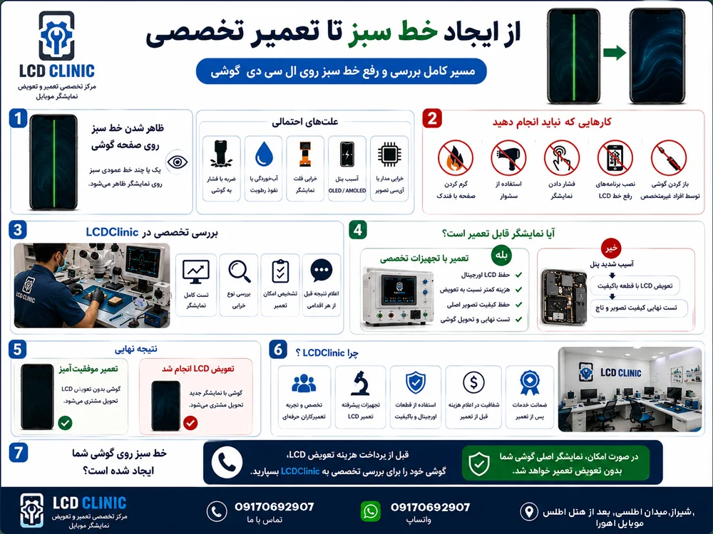 اینفوگرافیک مراحل رفع خط سبز روی ال سی دی گوشی در LCDClinic