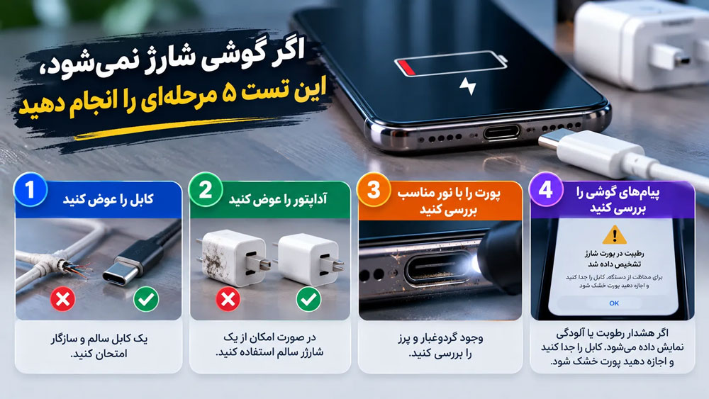 گوشی اصلا شارژ نمی شود.